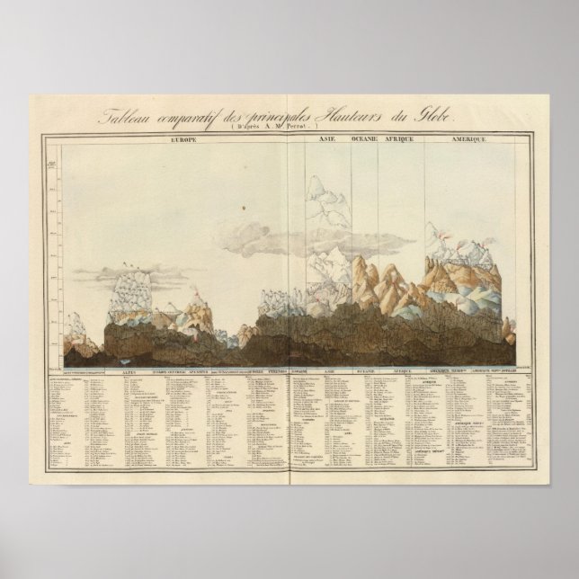 Höhen der Welt Poster (Vorne)