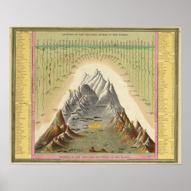 Höhen der wichtigsten Berge der Welt 2 Poster (Vorne)