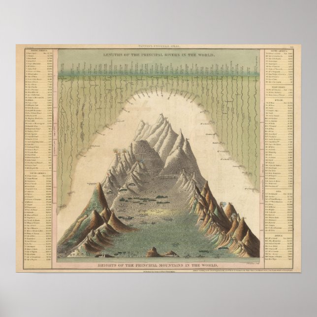 Höhen der wichtigsten Berge der Welt Poster (Vorne)