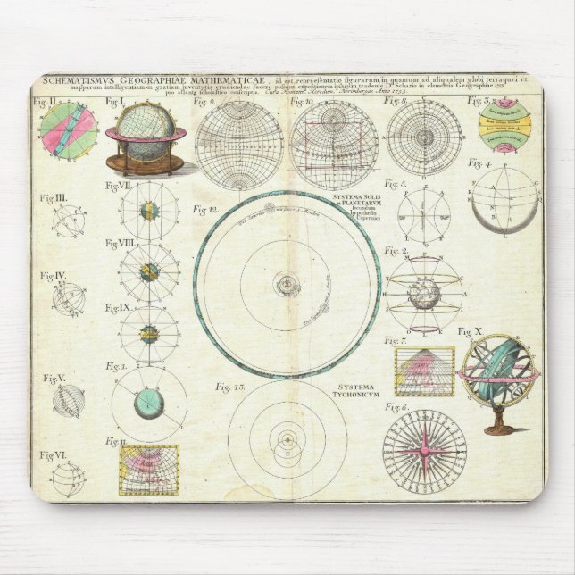 Homann ErbSonnensystem-Diagramm 1753 Mousepad (Vorne)