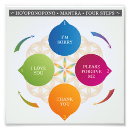 Ho'oponopono Hawaiian Practice, Gebet, Mantra Fotodruck