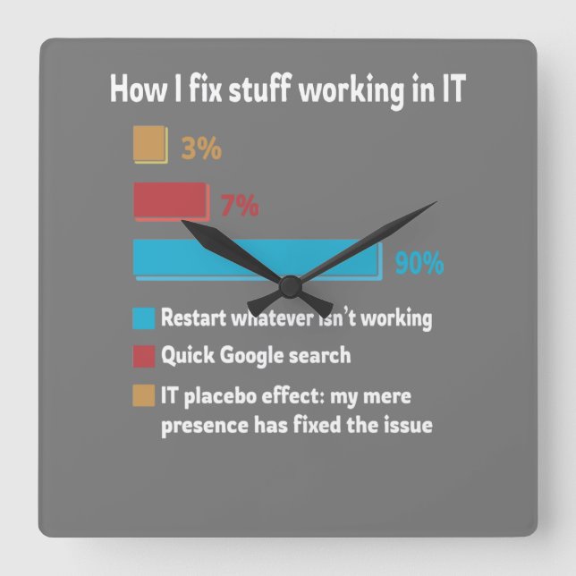 Horloge Carrée How I Fix Stuff Working In IT (Recto)