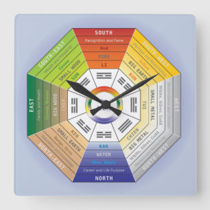 Horloge Carrée Pakua Feng Shui Wheel pour le Design d'intérieur