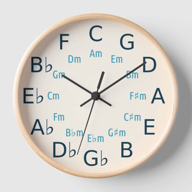 Horloge Cercle Des Cinquantièmes/Quatrième Théorie De La M (Recto)