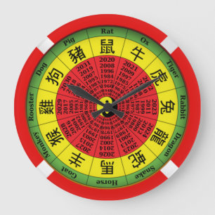 Horloge chinoise du zodiaque