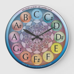 Horloge Musicale le Secret de la Musique