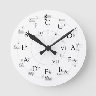 Horloge Ronde Cercle de théories de l'horloge musicale des 50 d