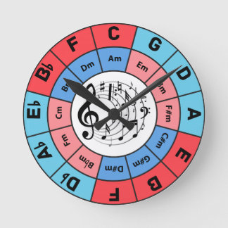Horloge Ronde Cercle des cinquièmes