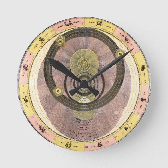 Horloge ronde de l'astrologie céleste antique de Z (Recto)
