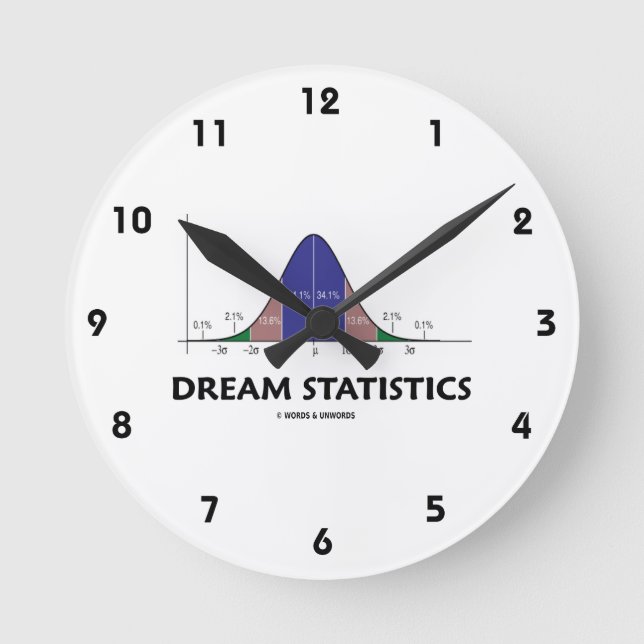 Horloge Ronde Dream statistics (Recto)