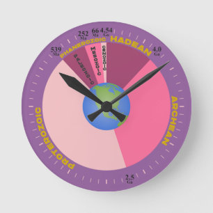 Horloge Ronde Histoire de la Terre - Échelle des temps géologiqu