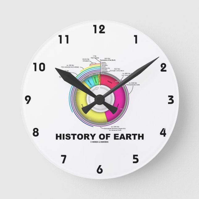 Horloge Ronde History of Earth (Recto)