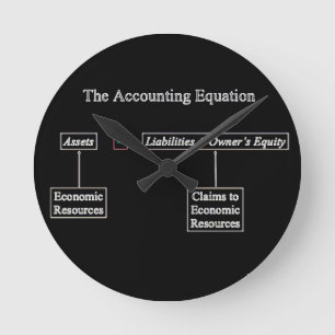 Horloge Ronde "L'équation de comptabilité" aucuns nombres