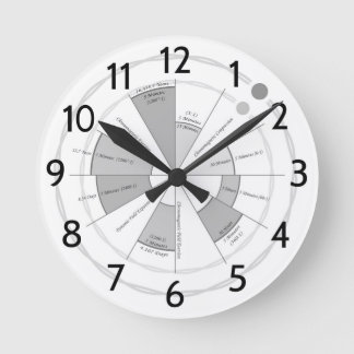 Horloge Ronde Machine de temps