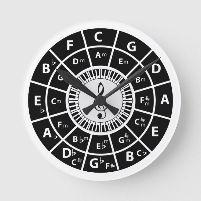 Horloge Ronde Piano Keys Circle of Fifths (Recto)