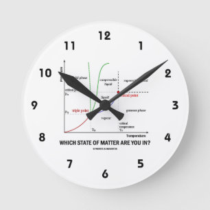 Horloge Ronde Quel état de choses êtes-vous dedans ? (Chimie)
