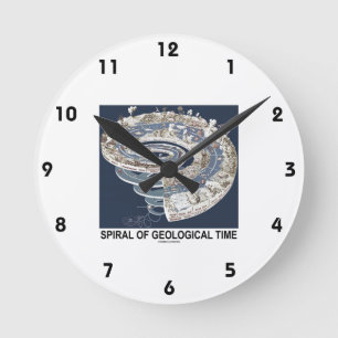 Horloge Ronde Spirale du temps géologique (Spirale de l'histoir