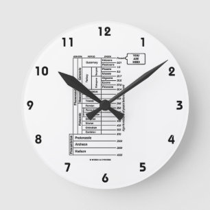 Horloge Ronde Vous êtes ici (l'histoire de la terre géologique