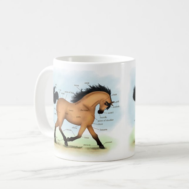 Horse Educational Equine Anatomie Kaffeetasse (Vorderseite Links)