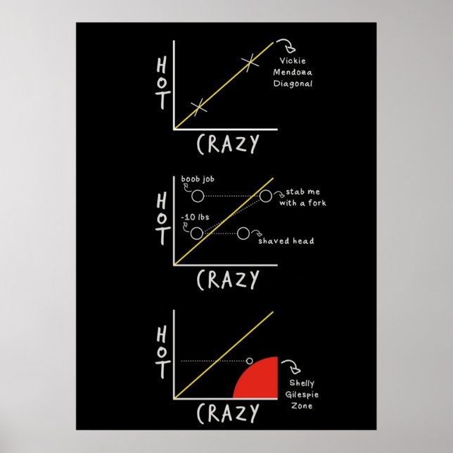 Hot Crazy Scale Poster (Vorne)