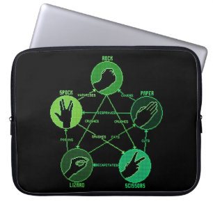 Housse Pour Ordinateur Portable Ciseaux en papier roche Lizard Spock