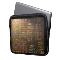 Menu Café-Boutique - Manche électronique ou ordina
