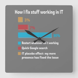 How I Fix Stuff Working In IT Quadratische Wanduhr