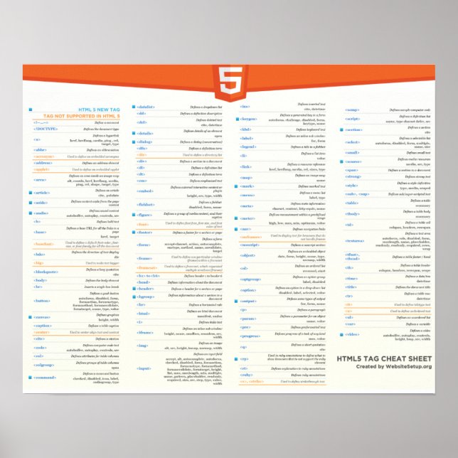 HTML5 Cheat Sheet Poster (Vorne)