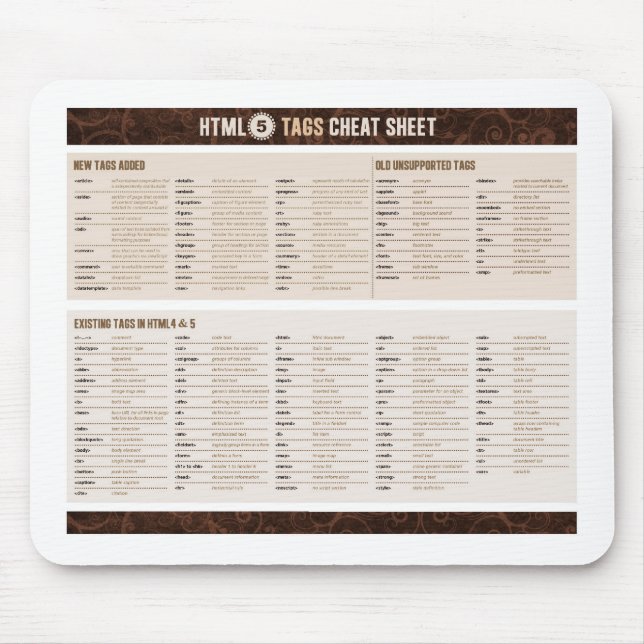 HTML5 etikettiert Spickzettel Mousepad (Vorne)