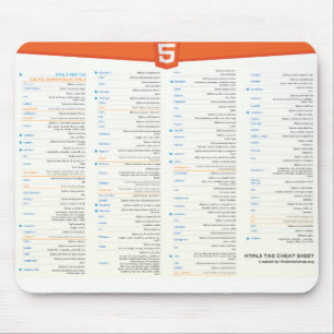 HTML5 Spickzettel Mousepad