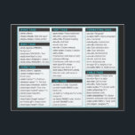 HTML Cheat Sheet Postcards Postkarte<br><div class="desc">All basic HTML elemente (well, most) organized into a nice cheat sheet.</div>
