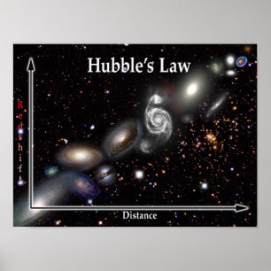 Hubbles Law Galaxy Poster