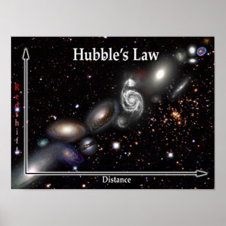 Hubbles Law Galaxy Poster