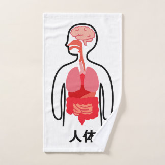 human body in Japanese Kanji