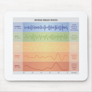 Human Brain Waves Chart Design Regenbogenfarben Mousepad