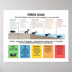 Hundedruck-Skala - Analogie der Poster