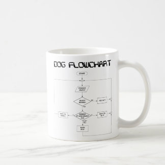 Hundeflussdiagramm-Tasse Kaffeetasse
