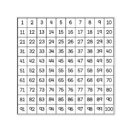 Hundertstel Permastempel