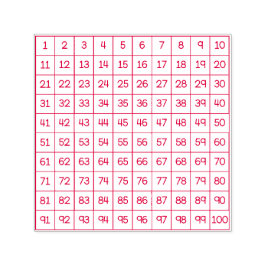 Hundreds Chart Self-Inking Stamp Permastempel