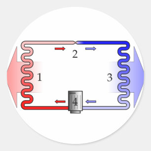 HVAC-Theorie in Kürze Runder Aufkleber