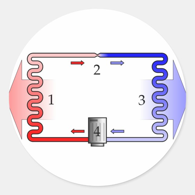 HVAC-Theorie in Kürze Runder Aufkleber (Vorderseite)