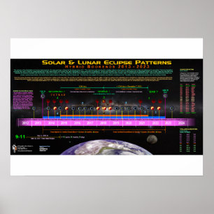 Hybrid Bookend Eclipse Muster Poster