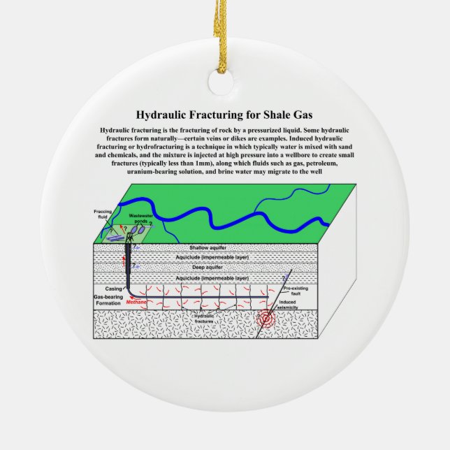 Hydrofracturing Fracking Fraccing Diagramm Keramikornament (Hinten)