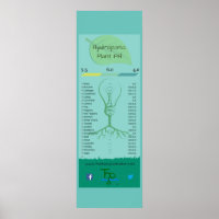 Hydroponische Pflanze PH Poster, 12 Zoll x 36 Zoll