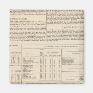 Hyetographische oder Regenkarte der Welt fortgeset Magnet