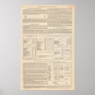 Hyetographische oder Regenkarte der Welt fortgeset Poster