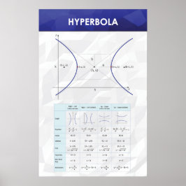 Hyperbola - Math Poster
