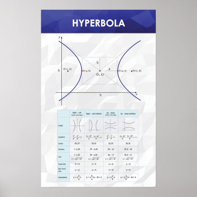Hyperbola - Math Poster (Vorne)