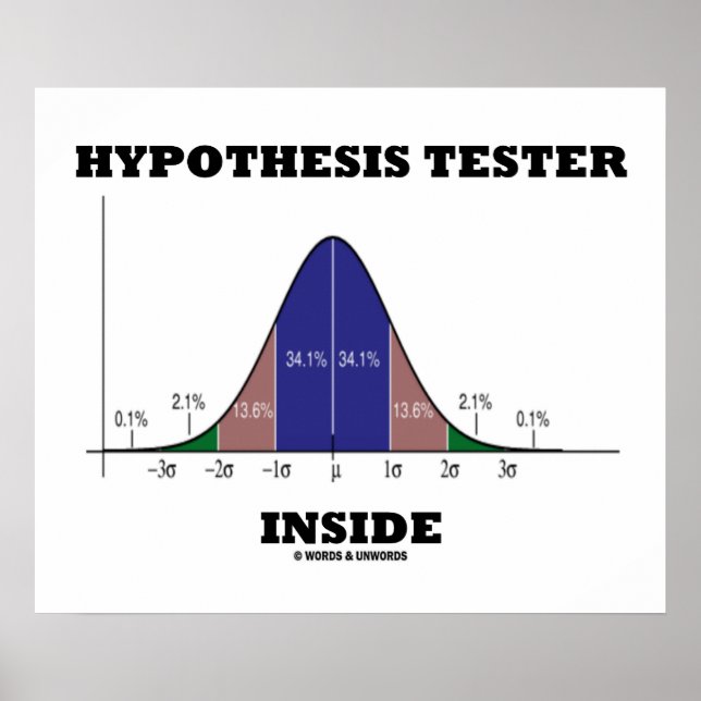 Hypothese Tester Inside (Bell Curve Spaß) Poster (Vorne)