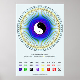 I affiche de diagramme de cercle de Ching